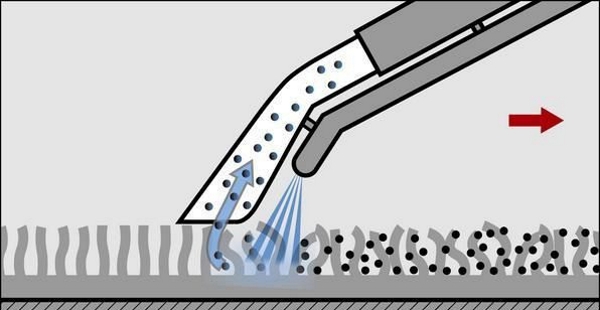  Cleaning the carpet from dust