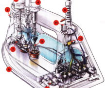  Iron device