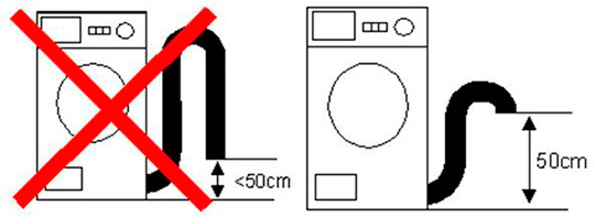  Scheme of the correct connection of the machine