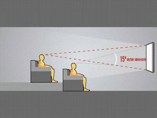  TV installation scheme