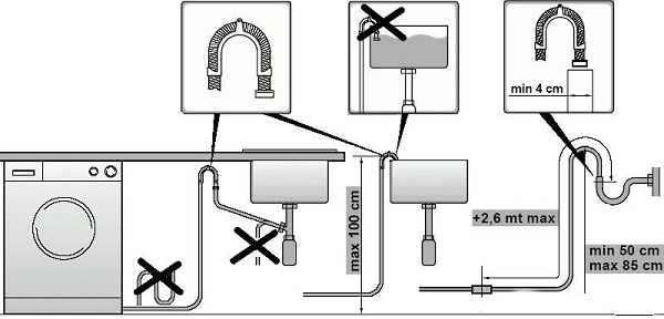  Connection diagram of the washing machine