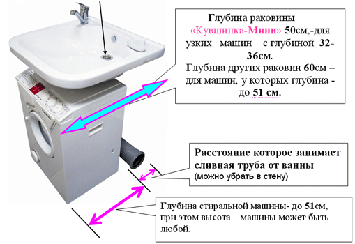  Installation diagram