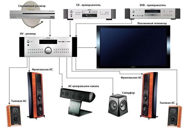  Home Theater Scheme