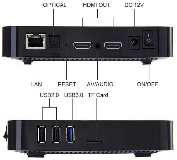 Types of connectors