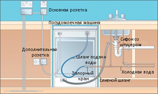  Connection