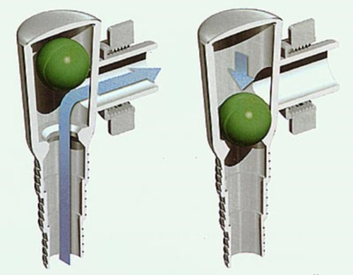  Purpose of anti-siphon