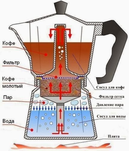 Geyser coffee maker