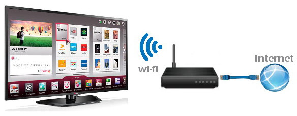  Internet via wi-fi