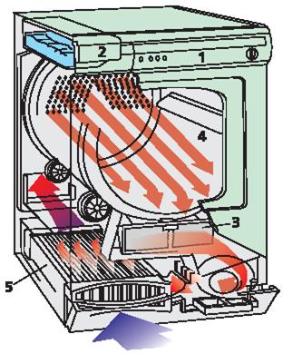  Condenser Dryer