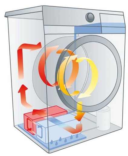  Heat Pump Dryer