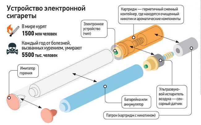  Electronic Cigarette Device