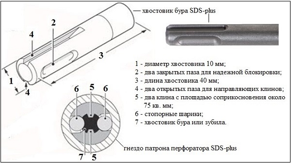  SDS-plus Drill Shank