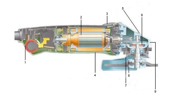  The structure of the grinder