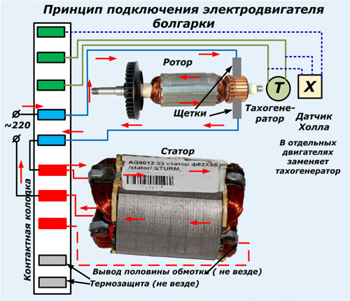  Connection diagram of the grinder