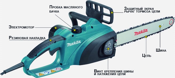  Saw device