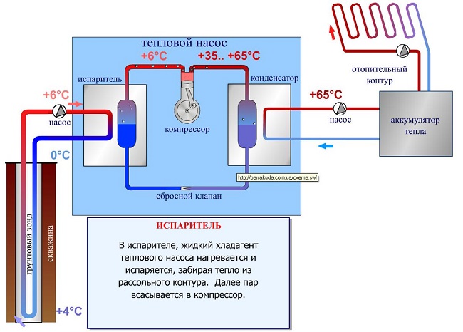  Evaporative pump