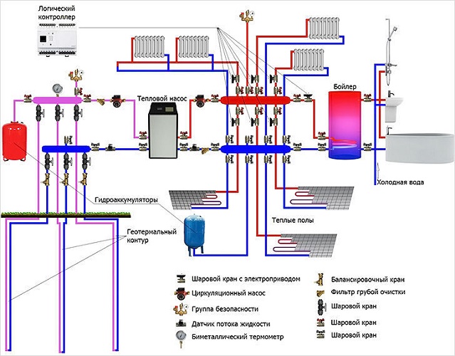  Heat supply circuit with heat pump