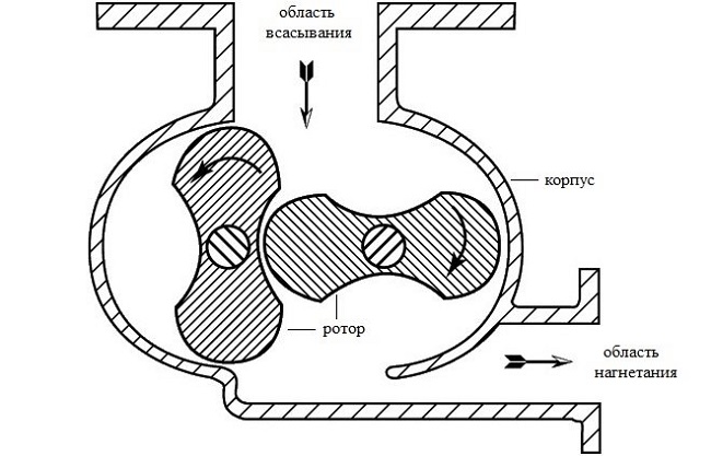  Pump device