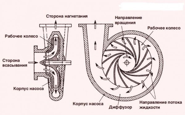  Centrifugal pump