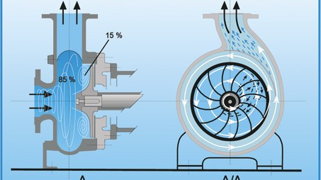  Vortex pump