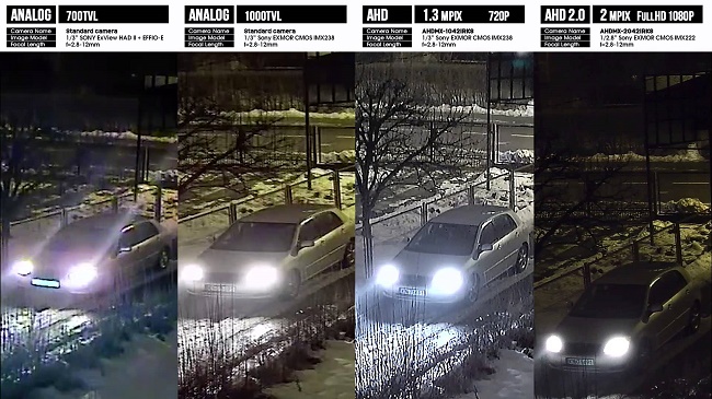  Frames from different resolution cameras