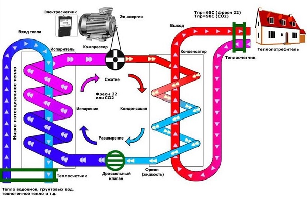  Freon