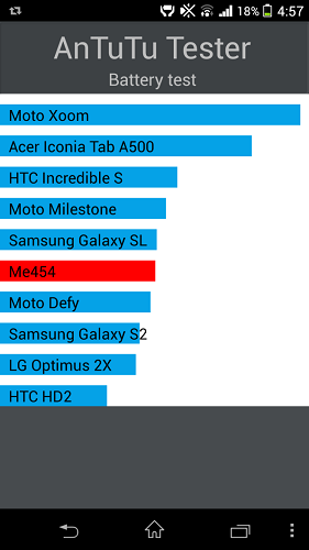  Test Antutu